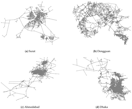 Ndist2vec: Node with Landmark and New Distance to Vector Method for Predicting Shortest Path Distance along Road Networks