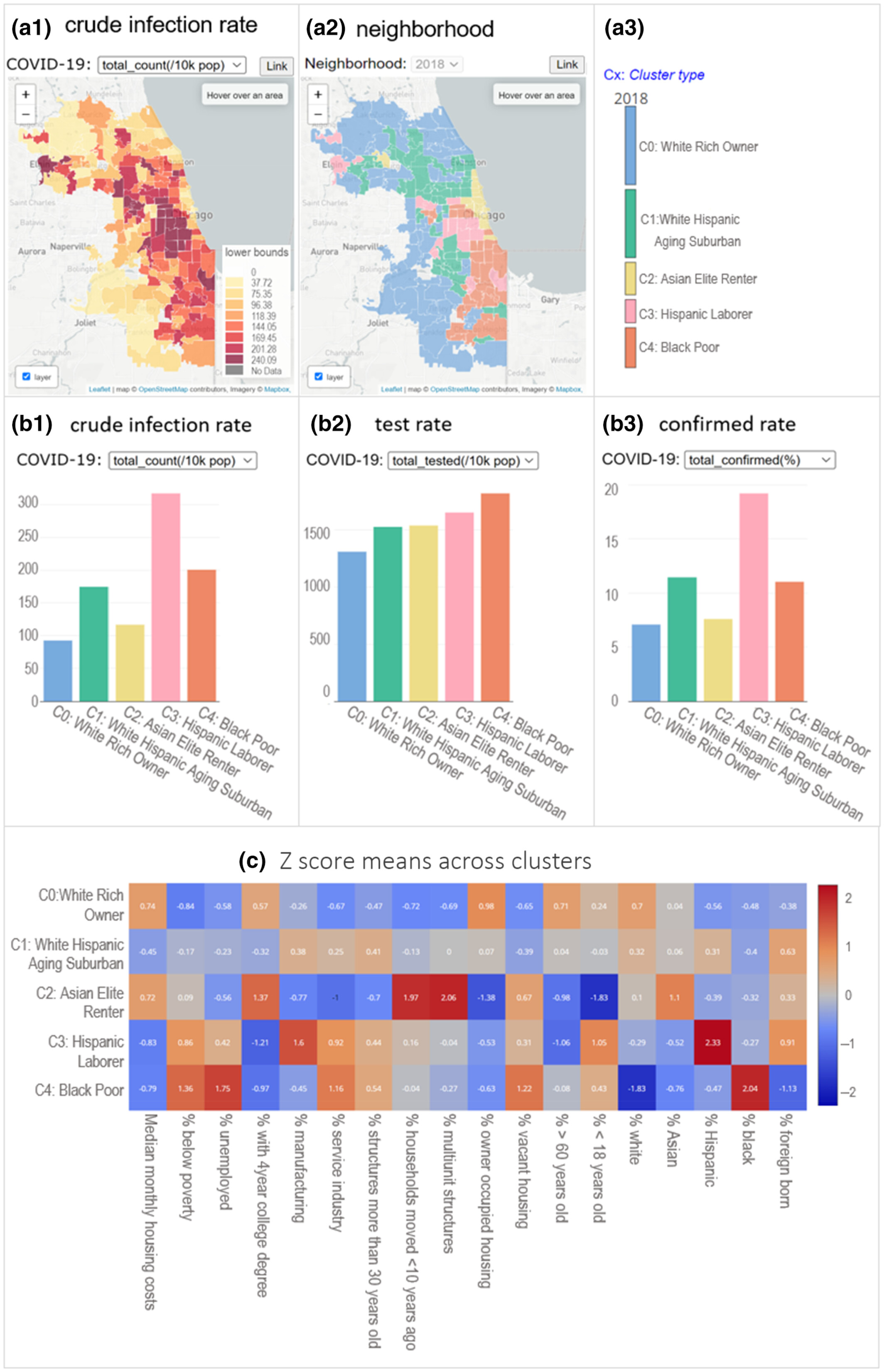 A scp cyberGIS scp approach to exploring neighborhood level social vulnerability for disaster risk management