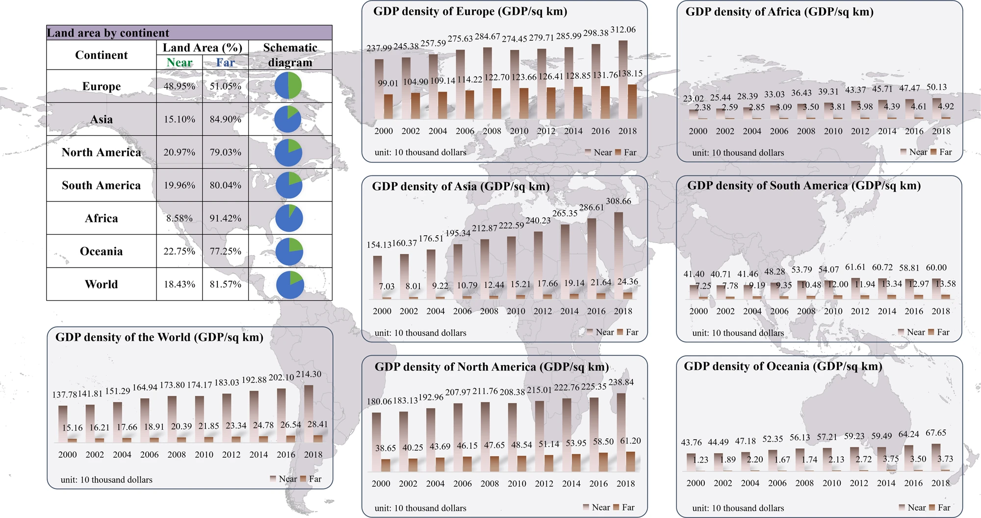 From the coast to the interior: global economic evolution patterns and mechanisms