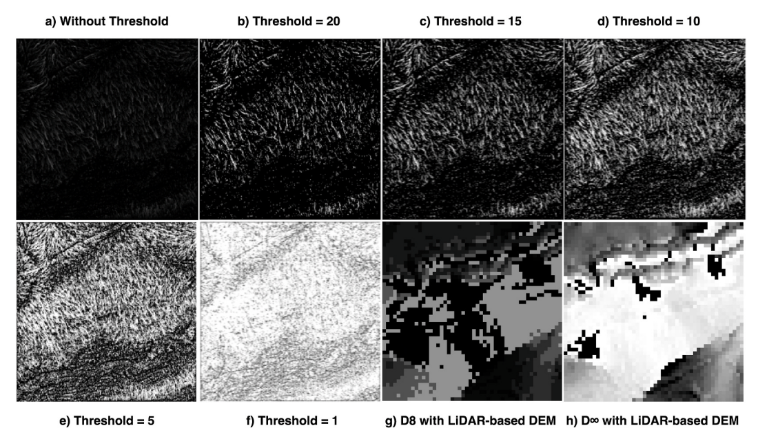 A vector-based method for drainage network analysis based on LiDAR data
