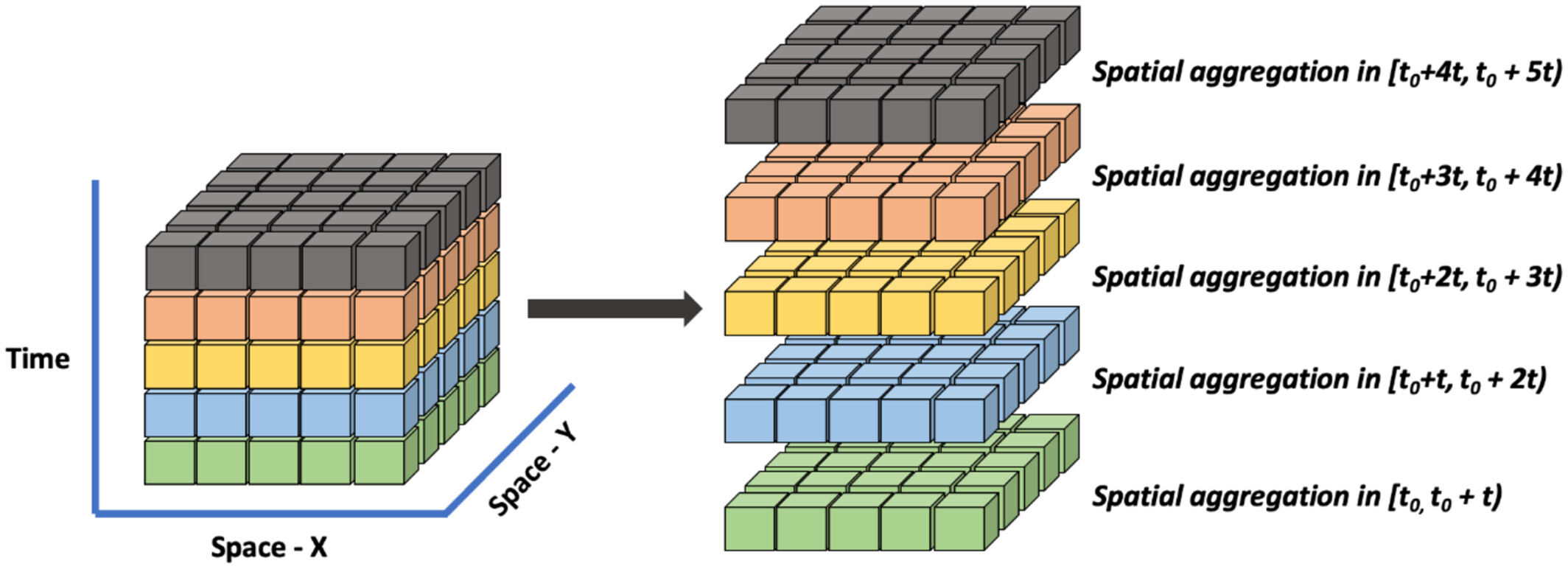 A Video Machine Learning Framework for Spatiotemporal Analysis of Complex Urban Dynamics
