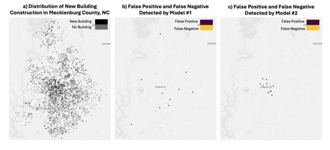 Evaluating the Evaluation Matrices: Integrating Spatial Assessment in Geospatial AI Model Training and Evaluation